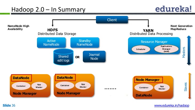 hadoop-20-architecture-hdfs-federation-namenode-high-availability-36-638