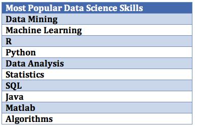 data-science-skills-2
