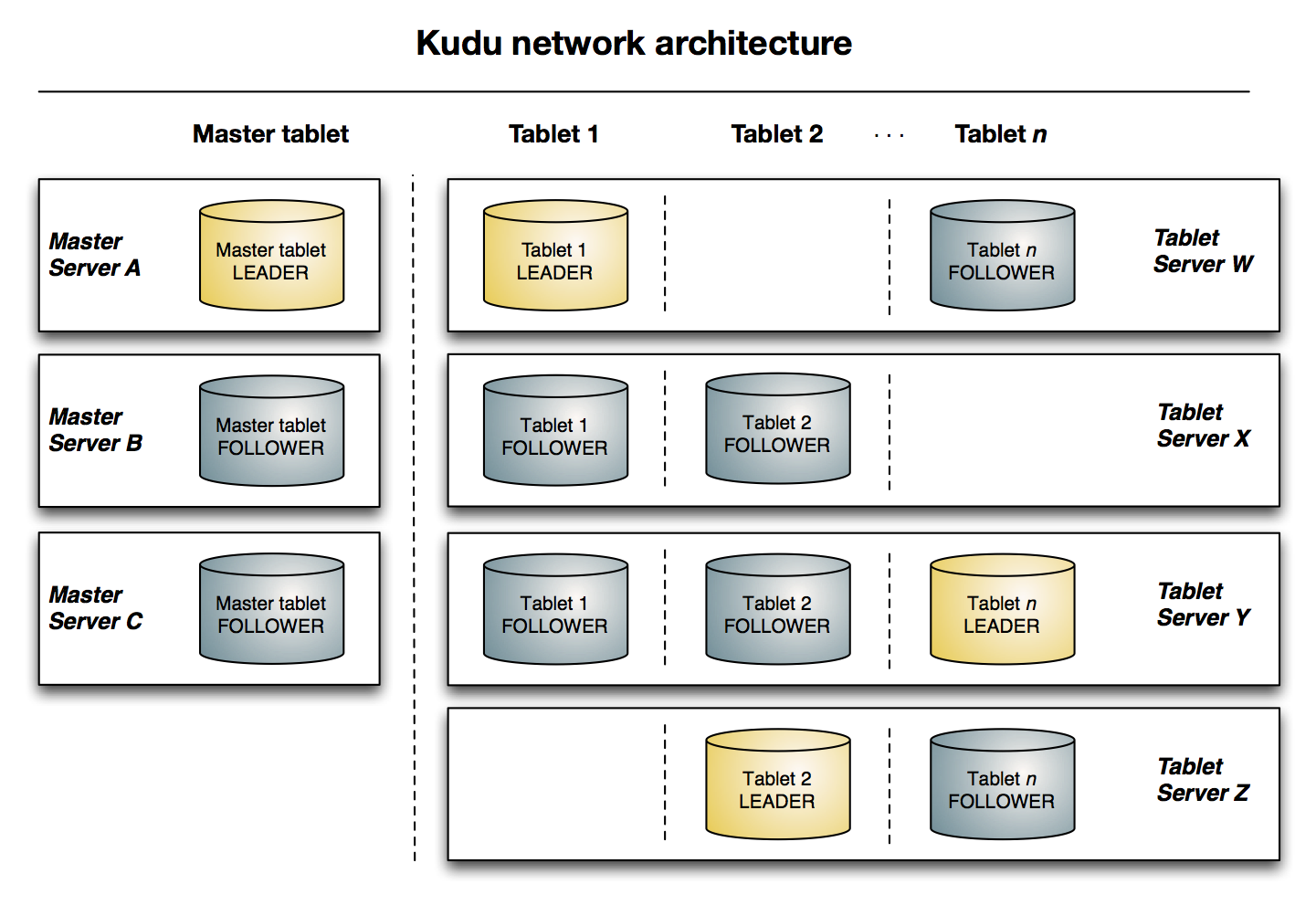 kudu-architecture-2