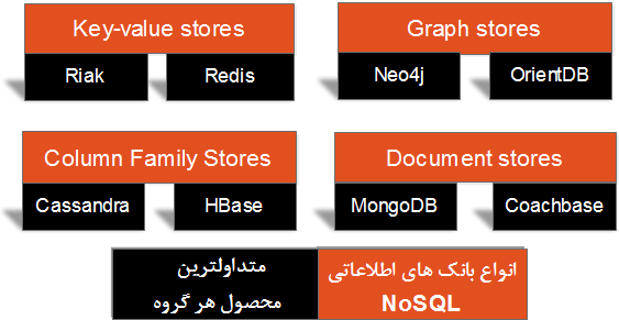 NoSQL-Database-Patterns16