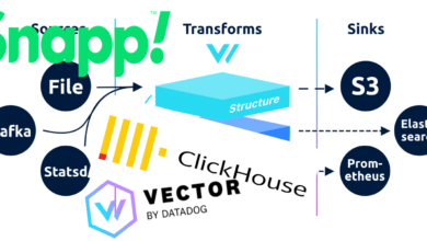 تصویر از استفاده تیم نقشه اسنپ از Vector و Clickhouse در نسخه جدید بخش تحلیل داده‌های قبل از سفر