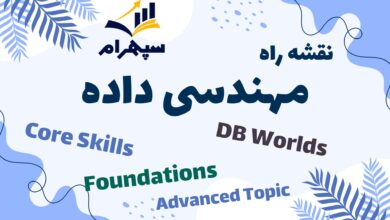 تصویر از نقشه راه مهندسی داده